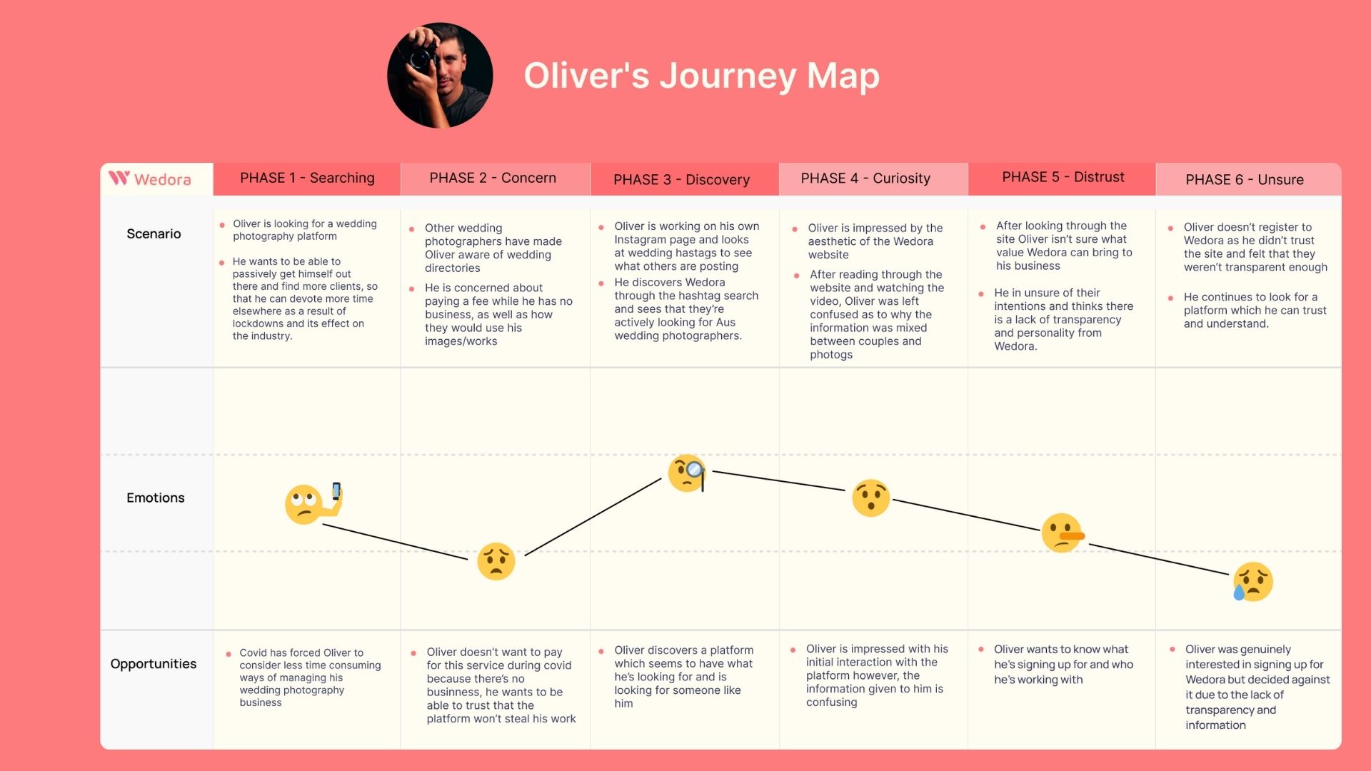 user journey 1